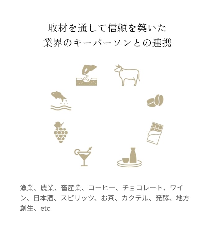 取材を通して信頼を築いた業界のキーパーソンとの連携漁業、農業、畜産業、コーヒー、チョコレート、ワイン、日本酒、スピリッツ、お茶、カクテル、発酵、地方創生、etc