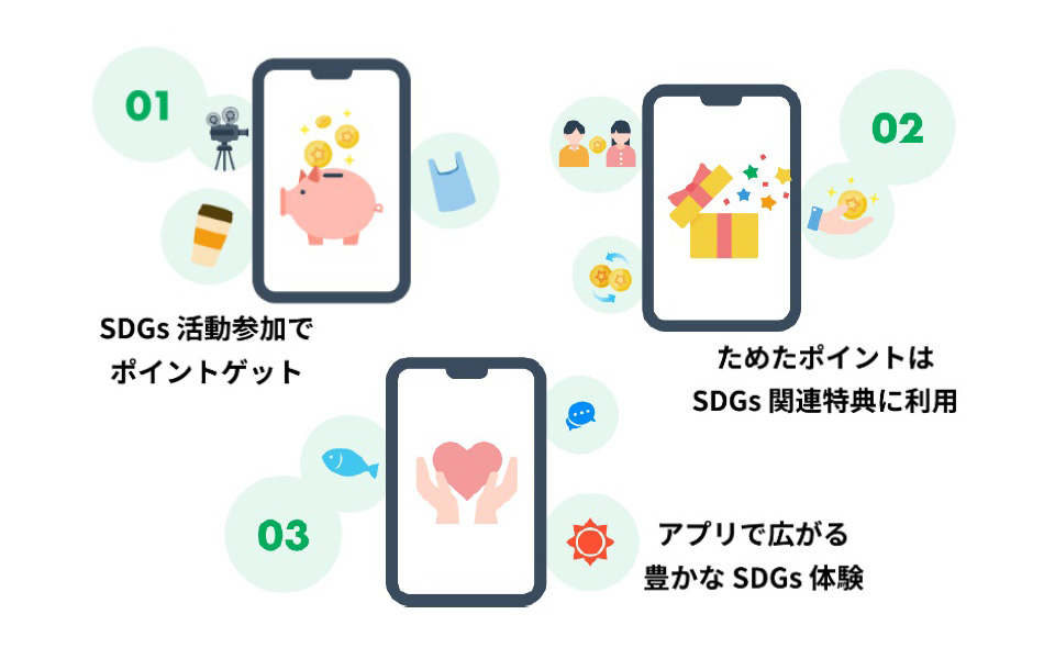 「大丸有SDGs ACT5」プロジェクト 2年目始動!
舞台は大丸有エリアを起点により広い地域へ。