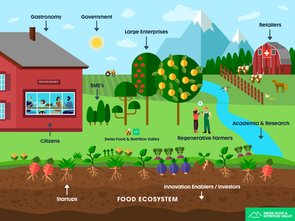 環境負荷の小さな農業とフードテックとは密接な関係にある。